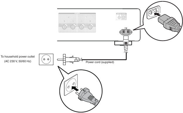 Marantz - MODEL 30 - Het netsnoer aansluiten Het netsnoer aansluiten