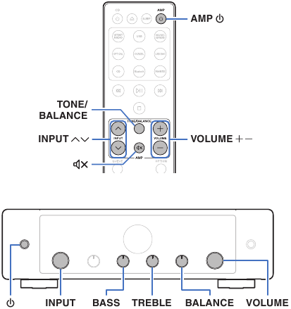 Marantz - MODEL 30 - Afspelen Afspelen