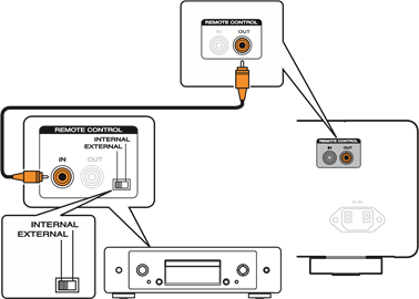 Marantz - MODEL 30 - Marantz-audioapparaten op afstand aansluiten Marantz-audioapparaten op afstand aansluiten