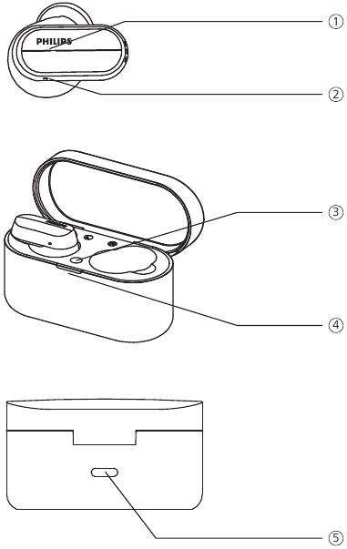 Philips - TAT3508 - Overzicht Overzicht