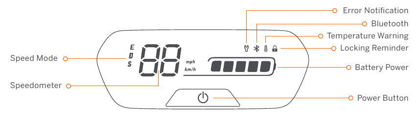Segway - Ninebot C2 - Dashboard & aan/uit-knop Dashboard & aan/uit-knop