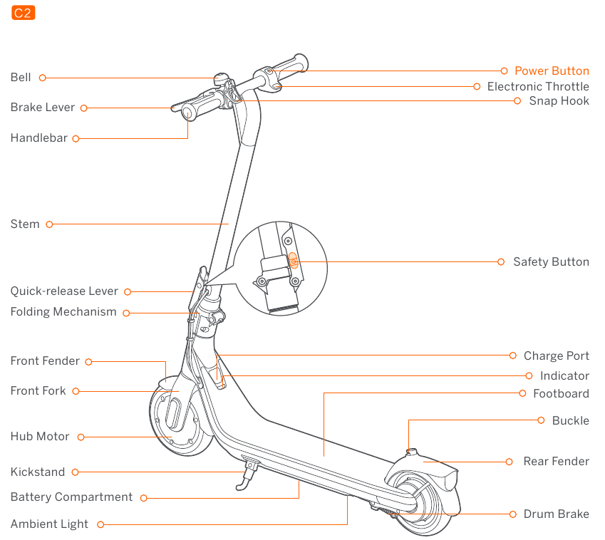 Segway - Ninebot C2 - Diagram - Deel 1 Diagram - Deel 1