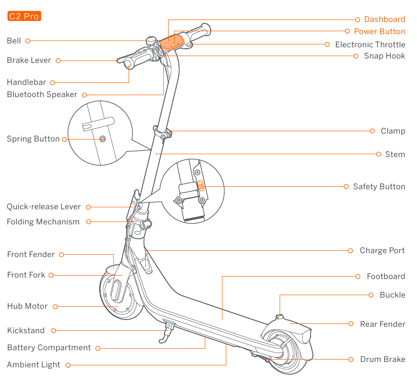 Segway - Ninebot C2 - Diagram - Deel 2 Diagram - Deel 2