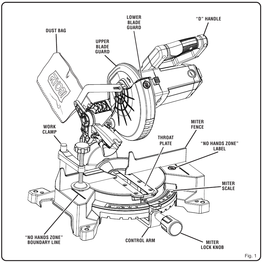 Ryobi - TS1144 - KEN UW APPARAAT - Deel 1 KEN UW APPARAAT - Deel 1