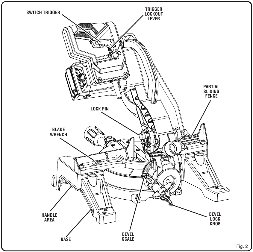 Ryobi - TS1144 - KEN UW APPARAAT - Deel 2 KEN UW APPARAAT - Deel 2