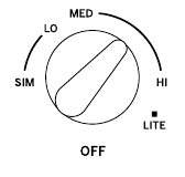 Multi-ringbrander - tussen Hi en Med