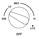 Multi-ringbrander - tussen Lo en Sim