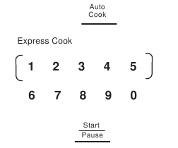 Een afbeelding van een microgolfoven bedieningspaneel die automatisch koken laat zien