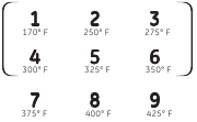 Temperatuurvoorinstellingenknop
