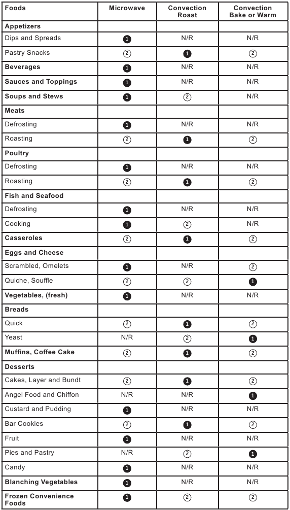 CAFE - CEB515P4NWM - UW APPARAAT GEBRUIKEN - Beste kookmethode UW APPARAAT GEBRUIKEN - Beste kookmethode