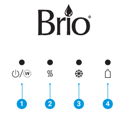 Brio - CLBL320SCP - Beschrijving indicatorpaneel Beschrijving indicatorpaneel