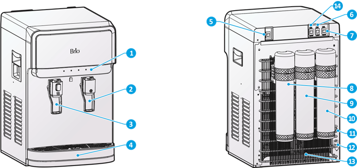 Brio - CLCTPOU320UVF3P - Productkenmerken Productkenmerken