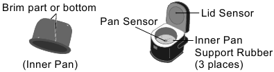 Panasonic - SR-HZ106 - Opmerkingen over het gebruik van het apparaat met vreemde voorwerpen Opmerkingen over het gebruik van het apparaat met vreemde voorwerpen
