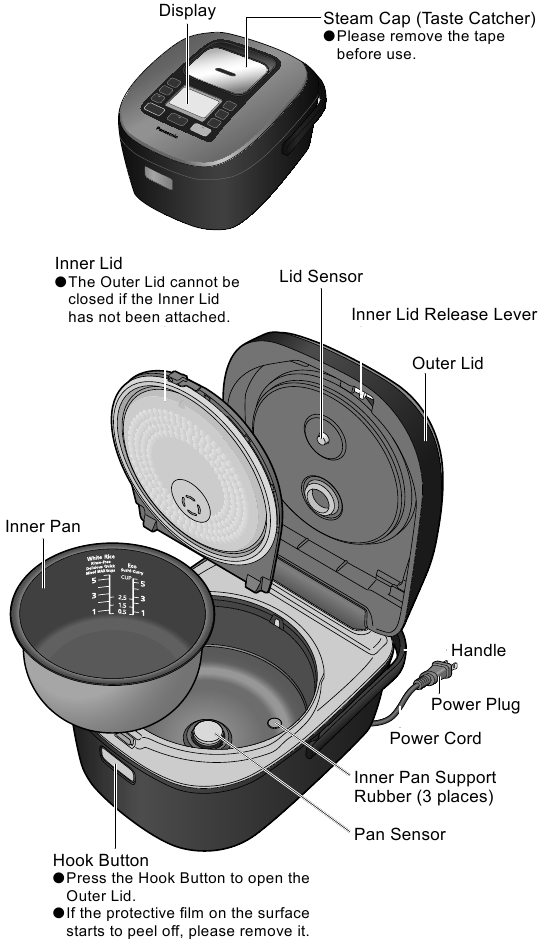Panasonic - SR-HZ106 - Namen onderdelen Namen onderdelen