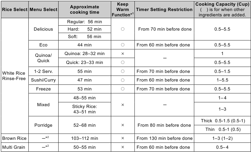 Panasonic - SR-HZ106 - Specificaties Specificaties