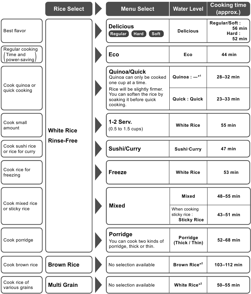 Panasonic - SR-HZ106 - De instellingen correct gebruiken De instellingen correct gebruiken