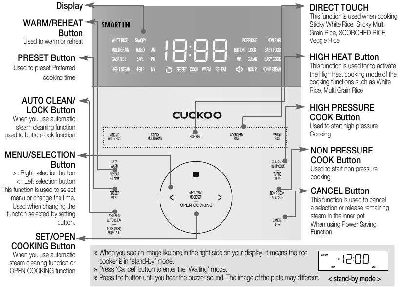 CUCKOO - CRP-LHTR1009F - FUNCTIE BEDIENINGSPANEEL FUNCTIE BEDIENINGSPANEEL