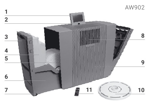 Venta - Professional AW902 - OVERZICHT OVERZICHT