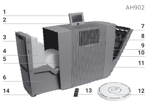 Venta - Professional AH902 - OVERZICHT OVERZICHT