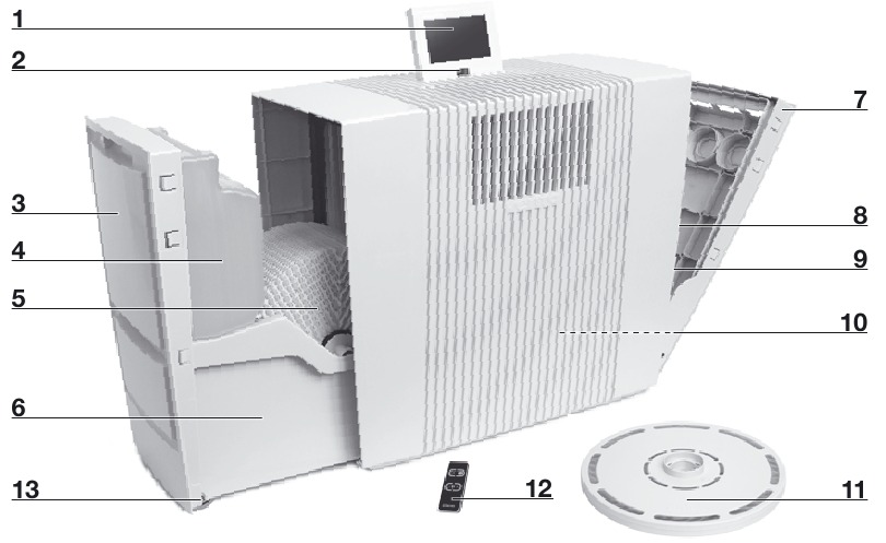 Venta - LPH60 Ultra - OVERZICHT OVERZICHT