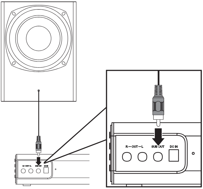 iLive - ITBSW241B - De subwoofer aansluiten De subwoofer aansluiten