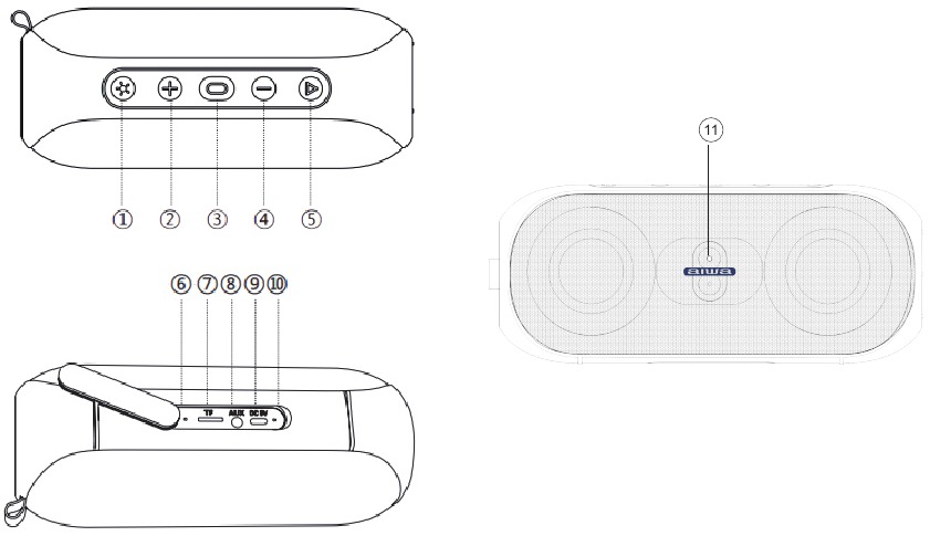 Aiwa - BST-650 - Productoverzicht Productoverzicht