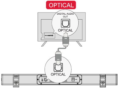 Ultimea - Nova S50 - VERBINDING MET TV VIA OPTISCH VERBINDING MET TV VIA OPTISCH