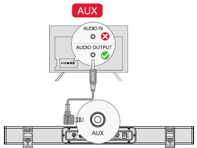 Ultimea - Nova S40 - VERBINDEN MET DE TV VIA AUX VERBINDEN MET DE TV VIA AUX