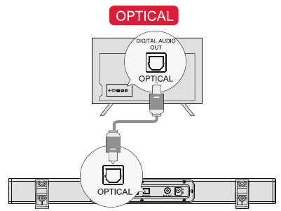 Ultimea - Nova S40 - VERBINDEN MET DE TV VIA OPTICAL VERBINDEN MET DE TV VIA OPTICAL