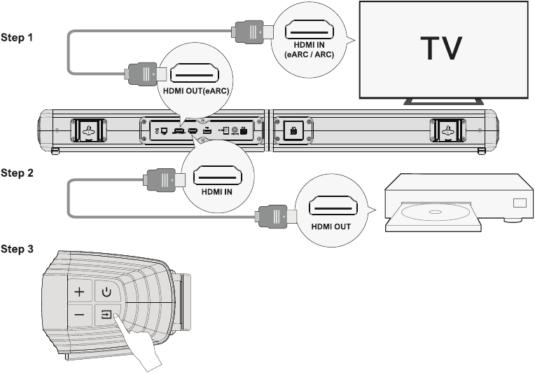 Ultimea - Apollo S60 - VERBINDEN MET ANDER APPARAAT VIA HDMI IN VERBINDEN MET ANDER APPARAAT VIA HDMI IN