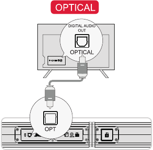 Ultimea - Apollo S60 - VERBINDEN MET TV VIA OPTICAL VERBINDEN MET TV VIA OPTICAL