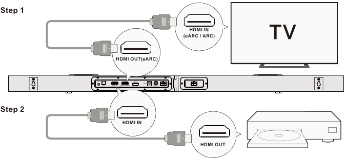 Ultimea - Nova S70 - AANSLUITEN OP ANDER APPARAAT VIA HDMI IN AANSLUITEN OP ANDER APPARAAT VIA HDMI IN
