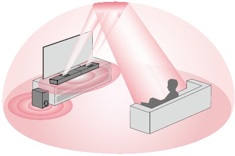 Ultimea - Nova S70 - PLAATSINGSOPTIES PLAATSINGSOPTIES
