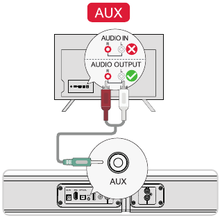 Ultimea - Apollo S50 - VERBINDING MET TV VIA AUX VERBINDING MET TV VIA AUX