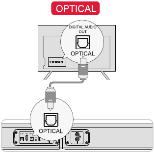 Ultimea - Apollo S50 - VERBINDING MET TV VIA OPTISCH VERBINDING MET TV VIA OPTISCH