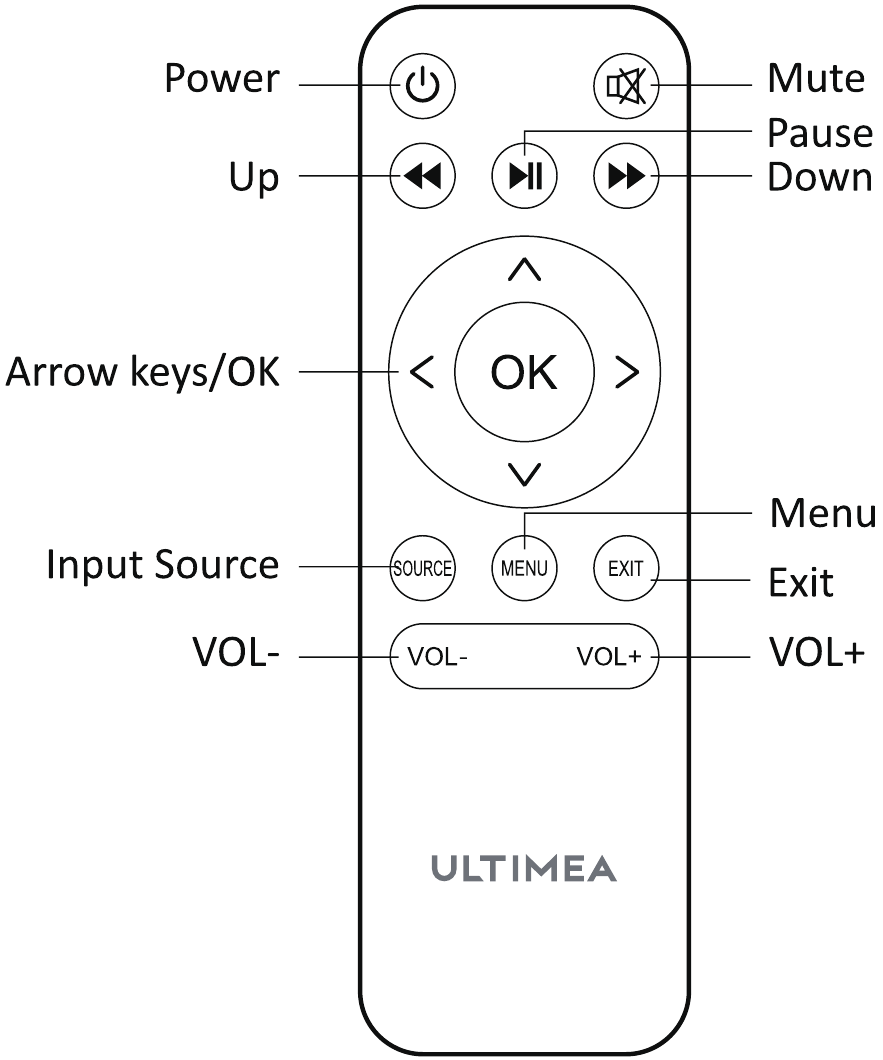 Ultimea - Apollo P20 - Afstandsbediening Afstandsbediening