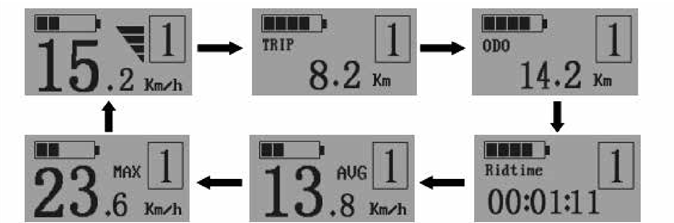 Retrospec - Jax Rev - Display Interface Display Interface