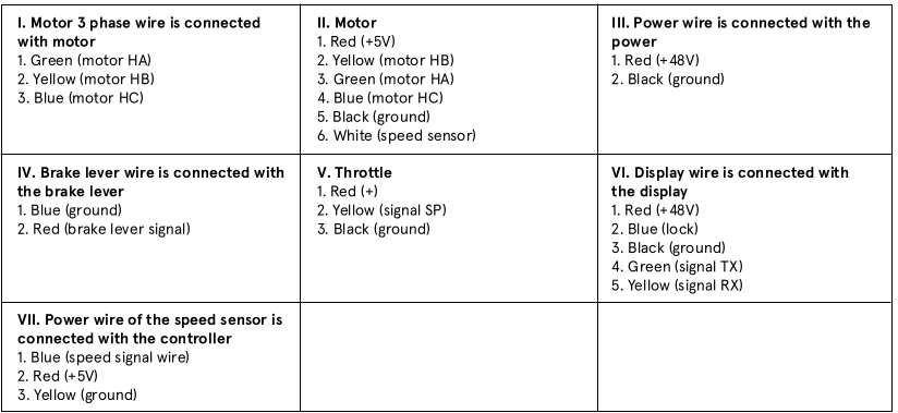 Retrospec - Jax Rev - Elektrisch schakelschema en specificaties - Deel 2 Elektrisch schakelschema en specificaties - Deel 2