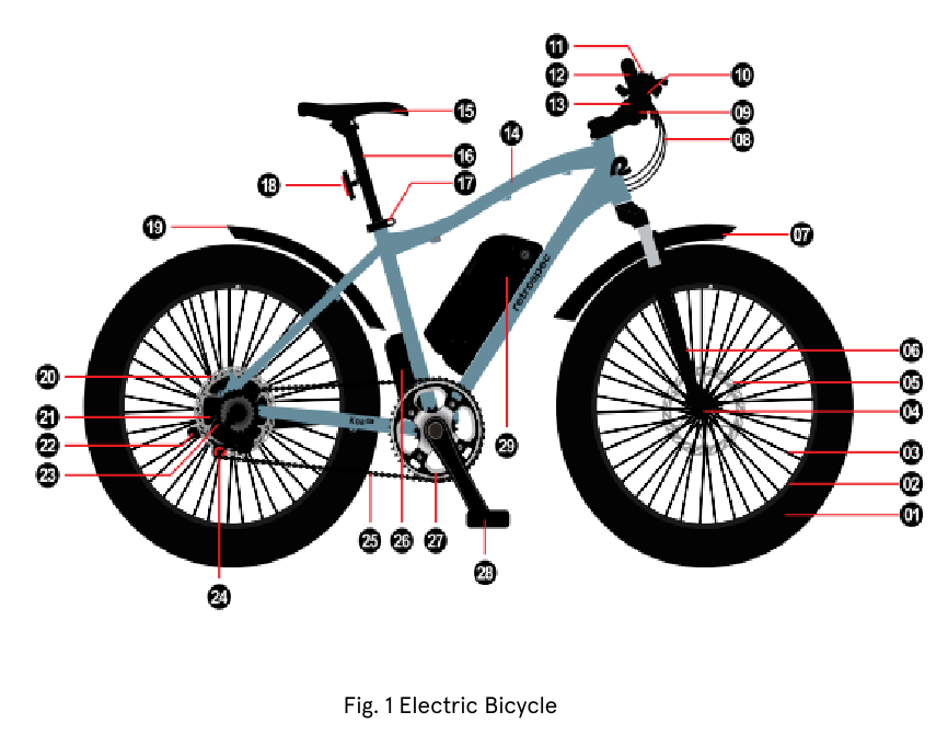 Retrospec - Koa Rev - Lijst met namen van e-bikeonderdelen Lijst met namen van e-bikeonderdelen