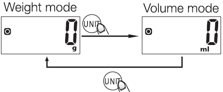 Amazon basics - B06X9NQ8GX - Werkmodi Werkmodi