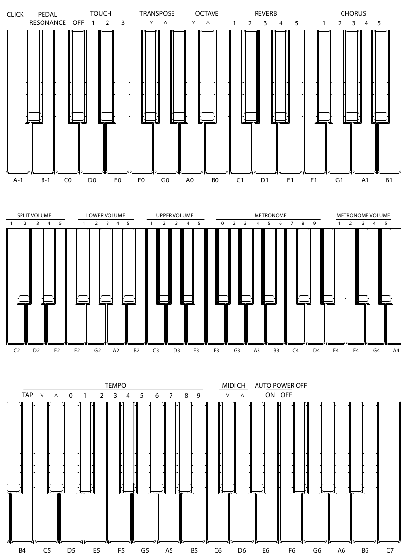 Alesis - Recital - Geavanceerde functies Geavanceerde functies