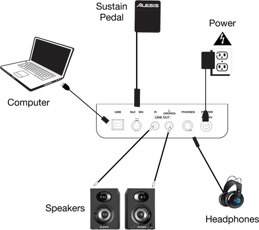 Alesis - Recital - Aansluitschema Aansluitschema