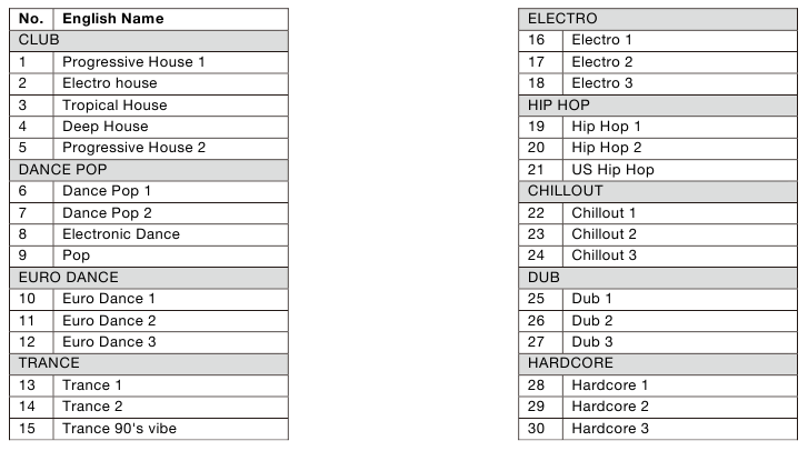 Alesis - Harmony 61 Pro - Mixpatroonlijst Mixpatroonlijst