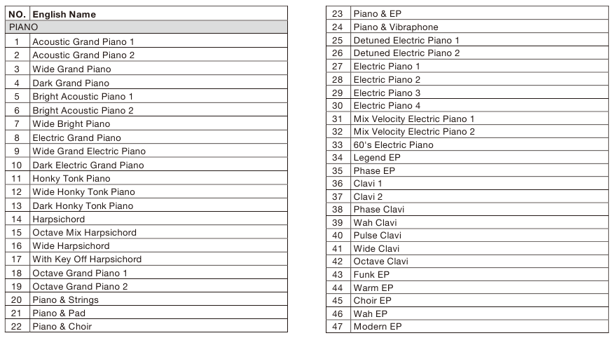 Alesis - Harmony 61 Pro - Geluidslijst - Tabel 1 Geluidslijst - Tabel 1