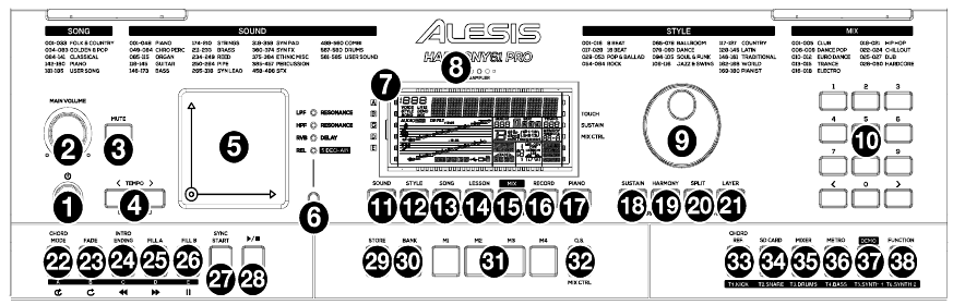 Alesis - Harmony 61 Pro - Bovenpaneel Bovenpaneel