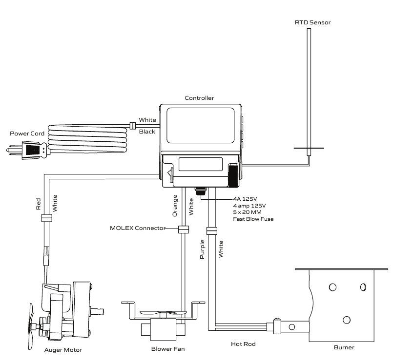 Camp - PG24WWSB - BEDRADINGSSCHEMA CONTROLLER BEDRADINGSSCHEMA CONTROLLER