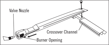 Camp - FTG600GL - Onderhoud/assemblage brander - Stap 2 Onderhoud/assemblage brander - Stap 2