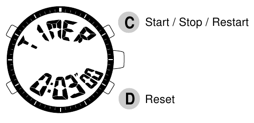 Pulsar - NX01 - TIMER BEDIENING TIMER BEDIENING