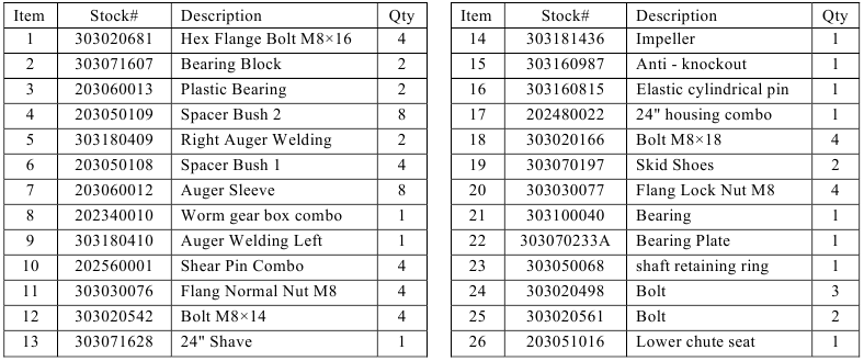 PowerSmart - DB7109A - VIJZELHUISMONTAGE - ONDERDELENLIJST VIJZELHUISMONTAGE - ONDERDELENLIJST