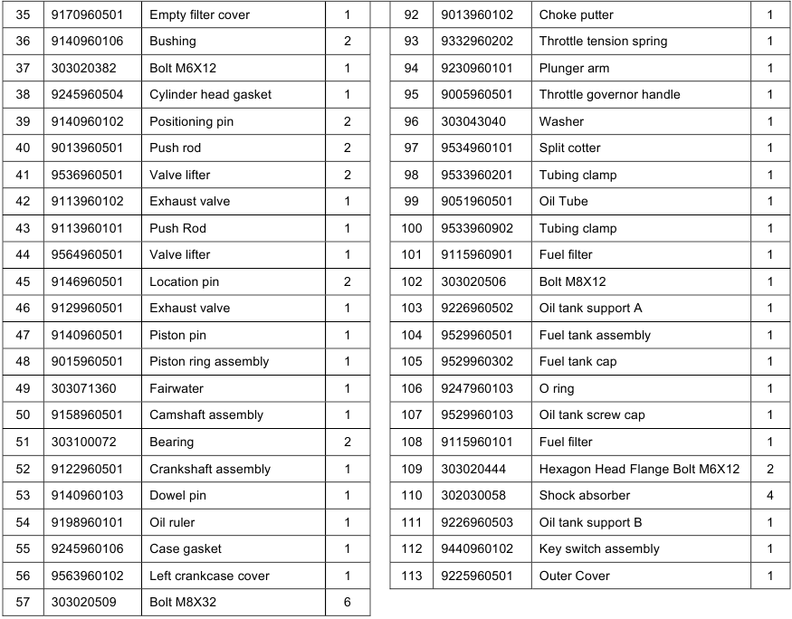 PowerSmart - DB7109B - STUKLIJST - Deel 2 STUKLIJST - Deel 2